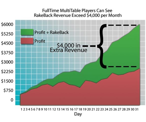 Chart About What You Can Expect to Earn RakeBack Chart About What You Can Expect to Earn