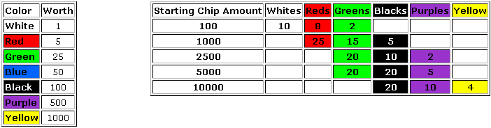 Texas Holdem Insurance Chart