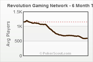 Revolution Traffic Figures